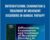 Differentiation, Examination and Treatment of Movement Disorders in Manual Therapy – Robert Pfund and Fritz Zahnd PT