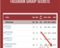 Facebook Group Secrets – Reed Floren