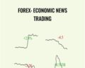 Forex: Economic News Trading – Dusan Arsenovic