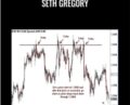Seth Gregory – Forex Mentor