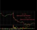 GCMS Trading Diploma – Tradimo