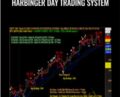 Harbinger Day Trading System – Spbankbook