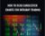 How to Read Candlestick Charts for Intraday Trading – Tyler Johnson