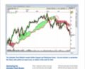 IchiMoku Cloud – Nirvana Systems