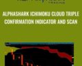 Ichimoku Cloud Triple Confirmation Indicator and Scan – AlphaShark