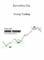Investire.biz – Swing Trading