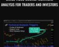 Large Video Course Technical Analysis for traders and investors – Tradimo