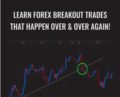Learn Forex Breakout Trades that happen Over and Over again! – Corey Bricker