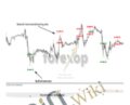 MT4 Pro Indicator Bundle – Mt4 Indicator