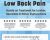 Manual Therapy for Low Back Pain: Hands-on Treatment for Lumbar, Sacroiliac, and Pelvic Dysfunctions – Ted German