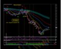 Max Lite Course – Maxtradingsystem