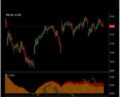 Porsche Dots For TOS – Simplertrading