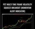 PCT Multi Time Frame Volatility Squeeze Breakout (Momentum Alert Indicator) – Power Cycle Trading and Larry Gains
