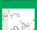 Price Action Club Trading Course – Club Trading Course