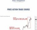 Price Action Trade Course – John Templeton