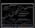 Rapid Results Method – Russ Horn