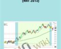 Right Line Trading IndicatorSuite (May 2015) – IndicatorSuite