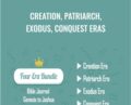 Creation, Patriarch, Exodus, Conquest Eras – Robin Sampson