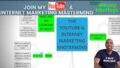 List Pulling & Text Blas Training Module – Kris Haskins & Dutch Jackson