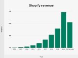 1000 Top Earning Shopify Store and eCommerce Training – eComHowTo