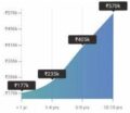 100k A Month Seo and 3 Ways To Get To 60k – Alex Becker