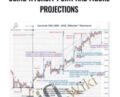 Setting Price Targets Using Wyckoff Point and Figure Projections – Wyckoff Analytics