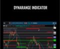 Dynarange Indicator – Simpler Trading