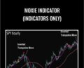 Moxie Indicator (Indicators Only) – Simpler Trading