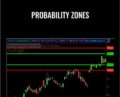 Probability Zones – Simpler Trading
