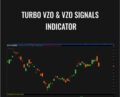 Turbo VZO and VZO Signals Indicator – Simpler Trading