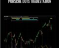 Porsche Dots Tradestation – Simpler Trading
