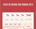State Of Dating For Women 2012 – Adam Gilad