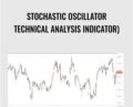 Stochastic oscillator (Technical Analysis Indicator) – Bozhidar Bozhidarov