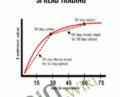 Supercharge your Options Spread Trading – John Summa