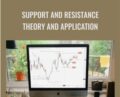 Support and Resistance Theory and Application – Amit Ghosh
