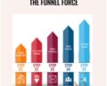 The Funnel Force – Tanner J. Fox