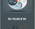 The 4 Pillars of SEO – Andy Tanner