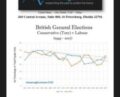 The Fate of Britain – Armstrongeconomics