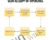 The Rank and Rent Model by Glen Allsopp of ViperChill – Glen Allsopp of ViperChill