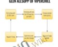 The Rank and Rent Model by Glen Allsopp of ViperChill – Glen Allsopp of ViperChill
