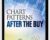 Chart Patterns: After the Buy – Thomas N. Bulkowski