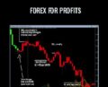 Learning How to Successfully Trade the E-mini and SandP 500 Markets – Todd Mitchell