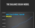 The Balance Beam Model – Trade Empowered