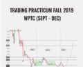 Trading Practicum Fall 2019 WPTC (Sept-Dec) – Wyckoff VSA