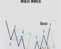 Wolfe Waves – Bill Wolfe