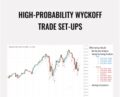 High-Probability Wyckoff Trade Set-Ups – Wyckoff Analytics