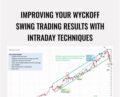 Improving Your Wyckoff Swing Trading Results With Intraday Techniques – Wyckoff Analytics