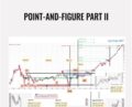 Point-And-Figure Part II – Wyckoff Analytics