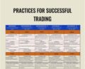 Practices For Successful Trading – Wyckoff Analytics