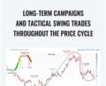 Long-Term Campaigns And Tactical Swing Trades Throughout The Price Cycle – Wyckoff Method